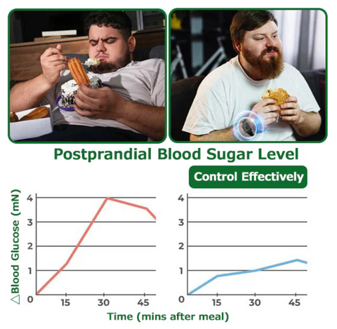 NORUION® Ultrasound Fat-Breaking & Far-Infrared Blood Sugar Balancing Detox Watch 【FDA Approved & Suitable for everyone】