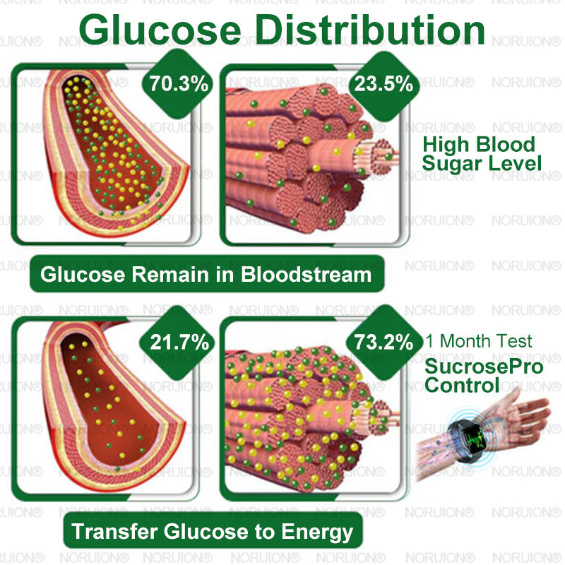 NORUION® Ultrasound Fat-Breaking & Far-Infrared Blood Sugar Balancing Detox Watch 【FDA Approved & Suitable for everyone】